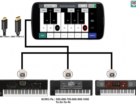 KORG Pa series  Scale Controller Pro