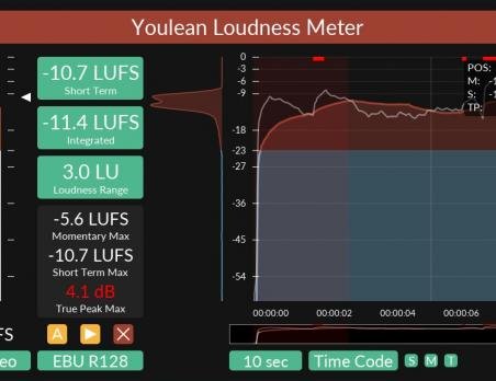 Youlean Loudness Meter